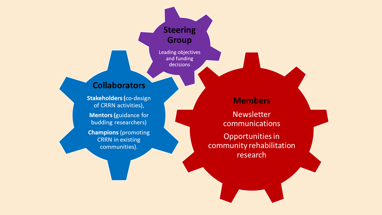 CRRN Network diagram